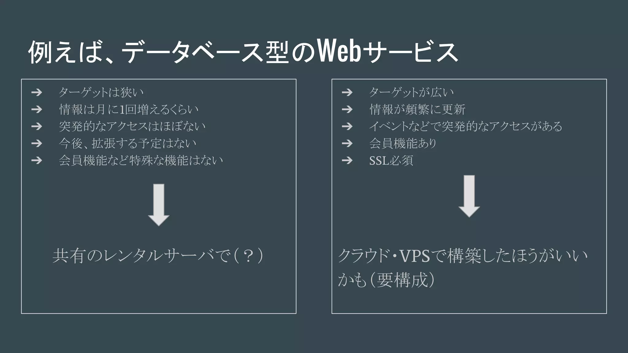 例えば、データベース型のWebサービス
➔ ターゲットは狭い
➔ 情報は月に1回増えるくらい
➔ 突発的なアクセスはほぼない
➔ 今後、拡張する予定はない
➔ 会員機能など特殊な機能はない
共有のレンタルサーバで（？）
➔ ターゲットが広い
➔ 情報が頻繁に更新
➔ イベントなどで突発的なアクセスがある
➔ 会員機能あり
➔ SSL必須
クラウド・VPSで構築したほうがいい
かも（要構成）
 