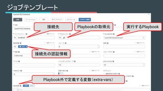 ジョブテンプレート
実行するPlaybookPlaybookの取得元接続先
接続先の認証情報
Playbook外で定義する変数（extra-vars）
 