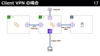 17Client VPN の場合
 