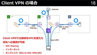 18Client VPN の場合
Client VPNでは接続先VPCを超えた
宛先への通信が可能
• VPC Peering
• インターネット
• オンプレミス（Site to Site VPN/DX）
 
