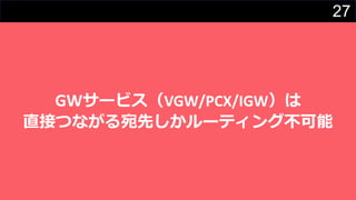 27
GWサービス（VGW/PCX/IGW）は
直接つながる宛先しかルーティング不可能
 