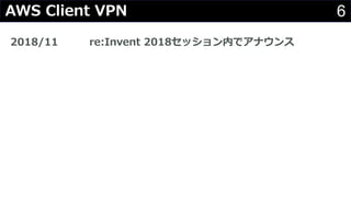 6AWS Client VPN
2018/11 re:Invent 2018セッション内でアナウンス
 