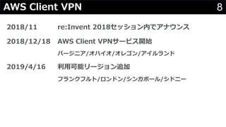 8AWS Client VPN
2018/11 re:Invent 2018セッション内でアナウンス
2018/12/18 AWS Client VPNサービス開始
バージニア/オハイオ/オレゴン/アイルランド
2019/4/16 利⽤可能リージョン追加
フランクフルト/ロンドン/シンガポール/シドニー
 