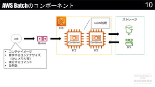 10AWS Batchのコンポーネント
Queue
ECS
Job
Container Container
EC2 EC2
Jobの処理
ストレージ
S3
EFS
• コンテナイメージ
• 要求するコンテナサイズ
（CPU, メモリ等）
• 実行するコマンド
• 並列数
 