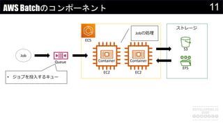 11AWS Batchのコンポーネント
Queue
ECS
Job
Container Container
EC2 EC2
Jobの処理
ストレージ
S3
EFS
• ジョブを投入するキュー
 