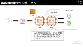 12AWS Batchのコンポーネント
Queue
ECS
Job
Container Container
EC2 EC2
Jobの処理
ストレージ
S3
EFS
• Jobの処理を行うコンピューティング環境
• コンテナ（一時的な実行環境）のため、
データの永続化が必要になったらスト
レージへ
 
