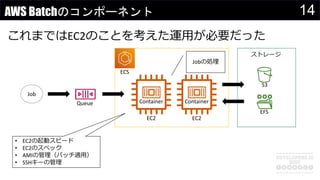 14AWS Batchのコンポーネント
Queue
ECS
Job
Container Container
EC2 EC2
Jobの処理
ストレージ
S3
EFS
これまではEC2のことを考えた運用が必要だった
• EC2の起動スピード
• EC2のスペック
• AMIの管理（パッチ適用）
• SSHキーの管理
 