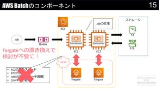 15AWS Batchのコンポーネント
Queue
ECS
Job
Container Container
EC2 EC2
Jobの処理
ストレージ
S3
EFS
Fargate Fargate
NEW
• EC2の起動スピード
• EC2のスペック
• AMIの管理（パッチ適用）
• SSHキーの管理
Fargateへの置き換えで
検討が不要に！
 