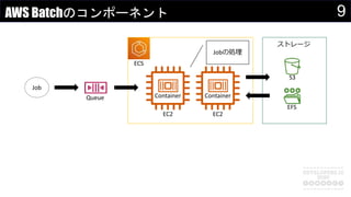 9AWS Batchのコンポーネント
Queue
ECS
Job
Container Container
EC2 EC2
Jobの処理
ストレージ
S3
EFS
 