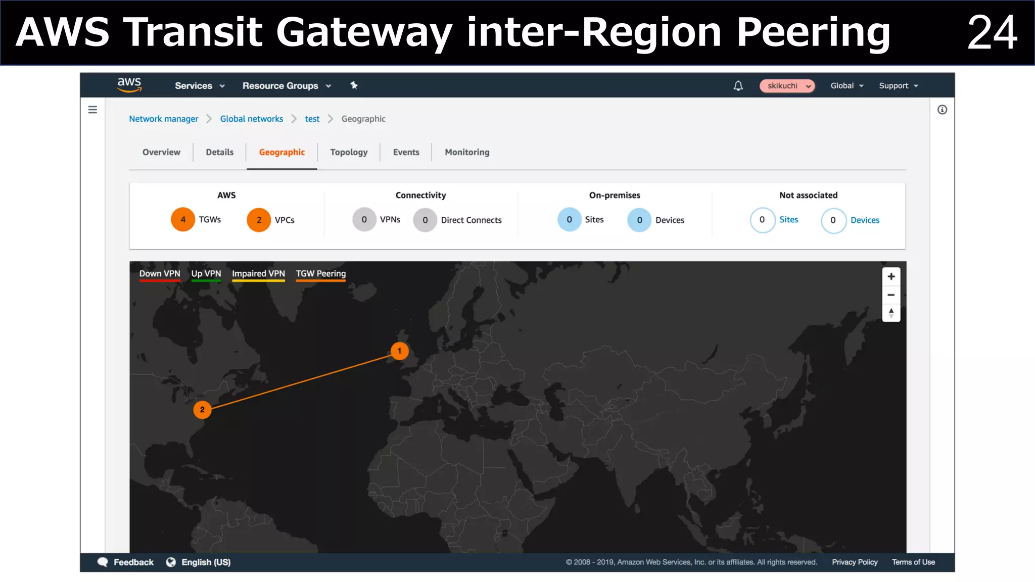 24AWS Transit Gateway inter-Region Peering
 