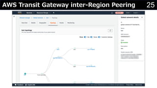25AWS Transit Gateway inter-Region Peering
 