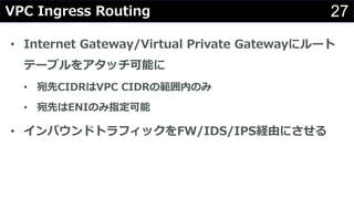 27
• Internet Gateway/Virtual Private Gatewayにルート
テーブルをアタッチ可能に
• 宛先CIDRはVPC CIDRの範囲内のみ
• 宛先はENIのみ指定可能
• インバウンドトラフィックをFW/IDS/IPS経由にさせる
VPC Ingress Routing
 