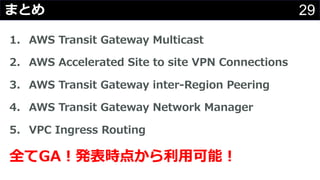 29まとめ
1. AWS Transit Gateway Multicast
2. AWS Accelerated Site to site VPN Connections
3. AWS Transit Gateway inter-Region Peering
4. AWS Transit Gateway Network Manager
5. VPC Ingress Routing
全てGA︕発表時点から利⽤可能︕
 