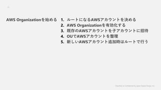 Classified as Confidential by Japan Digital Design, Inc.
15
1. `ȤˤʤAWSȤQ
2. AWS OrganizationЄ
3. ȴAWSȤӥȤд
4. OUAWSȤ
5. ¤AWS׷ӕrϥ`ȤФ
AWS Organizationʼ
 