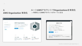 Classified as Confidential by Japan Digital Design, Inc.
17
`AWSȤOrganizationsЄ
? ЄAWSȤ`Ȥˤʤ
2.
AWS Organization Є
 