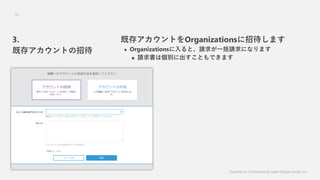 Classified as Confidential by Japan Digital Design, Inc.
18
ȴ楢ȤOrganizationsдޤ
? OrganizationsȡՈһՈˤʤޤ
? Ոςe˳ȤǤޤ
3.
ȴ楢Ȥд
 