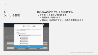 Classified as Confidential by Japan Digital Design, Inc.
19
OUAWSȤƄӤ
? ȤxkOU
? AӘǹǤ
? ϡOUgλǥݥꥷ`뤳Ȥ
4.
OUˤ
 