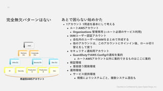 Classified as Confidential by Japan Digital Design, Inc.
23
Ȥʤʼᤫ
? 1 1;ˤƿ
? `AWS
? Organizations 팟 (+`ȱ횤Υ`ӥ)
? IAM``J^
? ڤΥ``IAMޤȤɤ
? ΥȤϡΥȤ˥󥤥ᡢ`Ф
椨򤷤ʹ
? ƥ֪ͨå
? GuardDutyAWS Config֪ͨ򼯼s
? `AWS˼sǤΤϤ˼s
? ^h
? նʹ_kh
? \íh
? `ӥṩh
? Ҏģˤꥷƥऴȡ}ƥڤ
ȫoǷѥ`Ϥʤ
root
Partners
OU
Corporate
OU
Infra OU
ID Security
Service OU
Production
A
Production
B
Dev OU
Dev
;eAWS
 