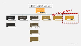 Japan Digital Design, Inc.
3
UFJեʥ
륰`

UFJy
34,000

UFJӚy
7,000
UFJ^ȯ
۩`ǥ󥰥
UFJ륬
`^ȯ
5,300
Kabu.com

UFJ˥
3,100

Japan Digital
Design
< 100
 