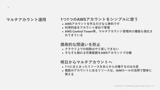 Classified as Confidential by Japan Digital Design, Inc.
34
11ĤAWSȤ򥷥ץʹ
? AWSȤʤoϤǤ
? Ͻ򥢥ȅgλǹ
? AWS Control Towerȡޥȹ򤱙Cܤ⏊
ƤƤ
żkĤg`ֹ
? 饦ϤǤϤֱǤʤ
? ⤽ⴥIAWSȤǷx
դޥȤ
? 1ĤˤޤȤޤä꥽`򤢤ȤxΤϴ
? }ΥȤˤ꥽`ϡIAM`λäǺg
ʹ
ޥ\
 