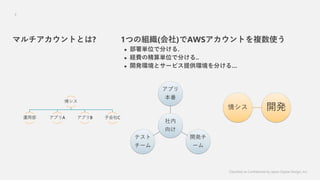 Classified as Confidential by Japan Digital Design, Inc.
6
1ĤνM()AWSȤ}ʹ
? gλǷ֤.
? UMξgλǷ֤..
? _khȥ`ӥṩh֤롭
ޥȤȤ?
饷 _k


ץ

_k
`
ƥ
`
饷
\ò ץA ץB ӻC
 