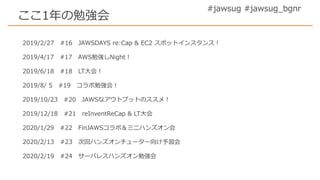 #jawsug #jawsug_bgnr
ここ1年の勉強会
2019/2/27 #16 JAWSDAYS re:Cap & EC2 スポットインスタンス！
2019/4/17 #17 AWS勉強しNight！
2019/6/18 #18 LT大会！
2019/8/ 5 #19 コラボ勉強会！
2019/10/23 #20 JAWSなアウトプットのススメ！
2019/12/18 #21 reInventReCap & LT大会
2020/1/29 #22 FinJAWSコラボ＆ミニハンズオン会
2020/2/13 #23 次回ハンズオンチューター向け予習会
2020/2/19 #24 サーバレスハンズオン勉強会
 