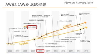 #jawsug #jawsug_bgnr
AWSとJAWS-UGの歴史
 