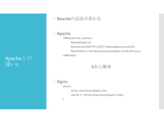  Rewriteの記述が変わる
 Apache
<IfModule mod_rewrite.c>

RewriteEngine on
RewriteCond %{HTTP_HOST} ^beyondjapan.com$ [NC]
RewriteRule ^(.*)$ http://www.beyondjapan.com/$1 [R=301,L]

Apacheとの
違い2

</IfModule>

⇓あら簡単
 Nginx
server {
server_name beyondjapan.com;
rewrite ^(.*)$ http://www.beyondjapan.com$1 ;
}

 