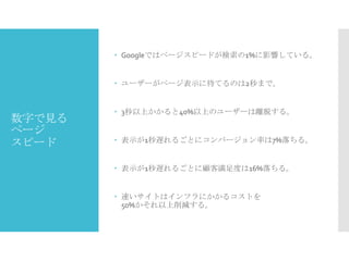  Googleではページスピードが検索の1%に影響している。

 ユーザーがページ表示に待てるのは2秒まで。

数字で見る
ページ
スピード

 3秒以上かかると40%以上のユーザーは離脱する。

 表示が1秒遅れるごとにコンバージョン率は7%落ちる。

 表示が1秒遅れるごとに顧客満足度は16%落ちる。

 速いサイトはインフラにかかるコストを
50%かそれ以上削減する。

 