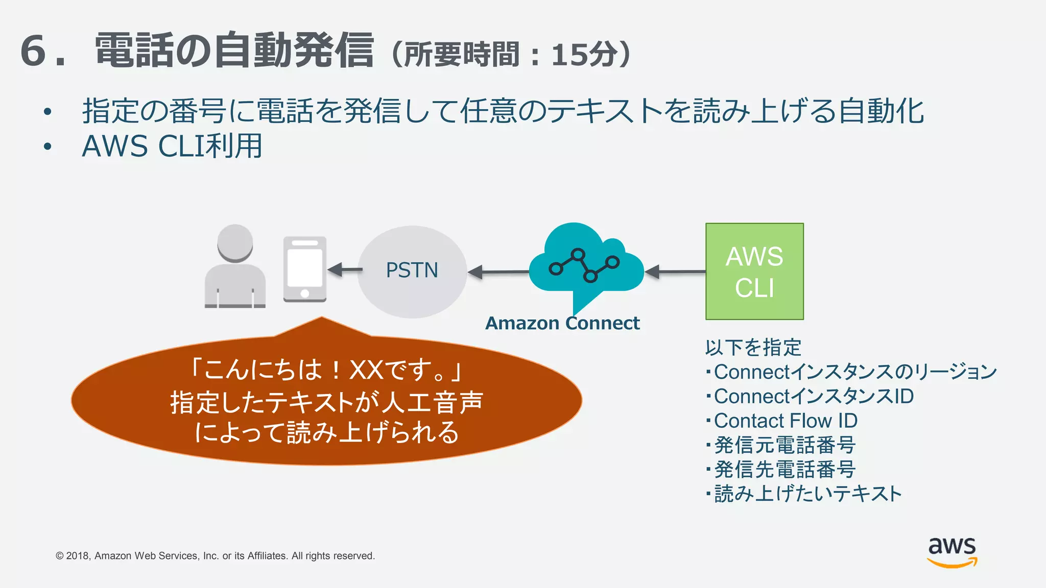 © 2018, Amazon Web Services, Inc. or its Affiliates. All rights reserved.
６．電話の自動発信（所要時間：15分）
PSTN
Amazon Connect
• 指定の番号に電話を発信して任意のテキストを読み上げる自動化
• AWS CLI利用
「こんにちは！XXです。」
指定したテキストが人工音声
によって読み上げられる
AWS
CLI
以下を指定
・Connectインスタンスのリージョン
・ConnectインスタンスID
・Contact Flow ID
・発信元電話番号
・発信先電話番号
・読み上げたいテキスト
 