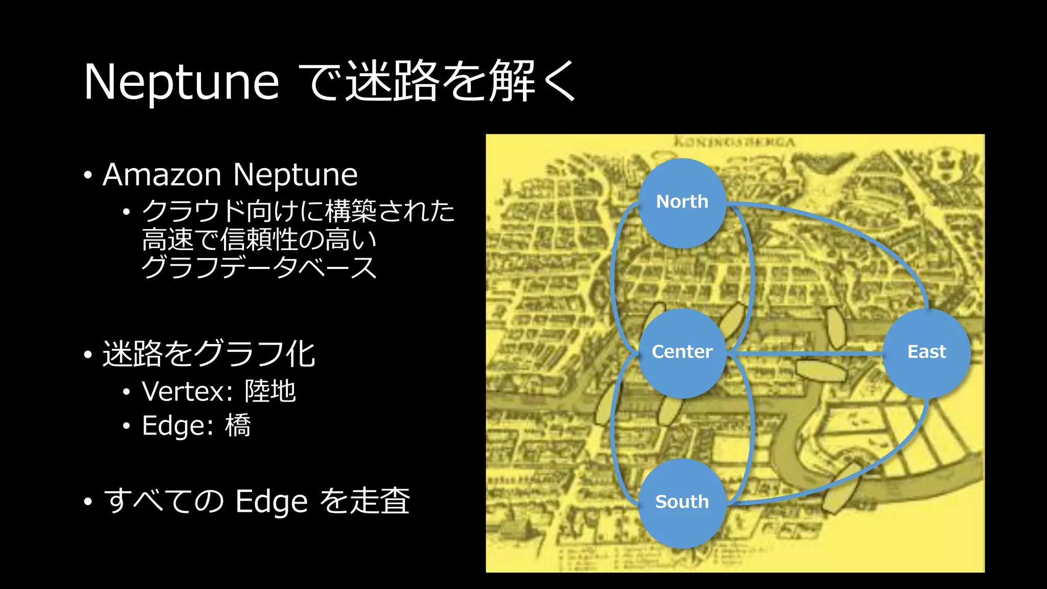 Neptune で迷路を解く
• Amazon Neptune
• クラウド向けに構築された
高速で信頼性の高い
グラフデータベース
• 迷路をグラフ化
• Vertex: 陸地
• Edge: 橋
• すべての Edge を走査
North
Center
South
East
 