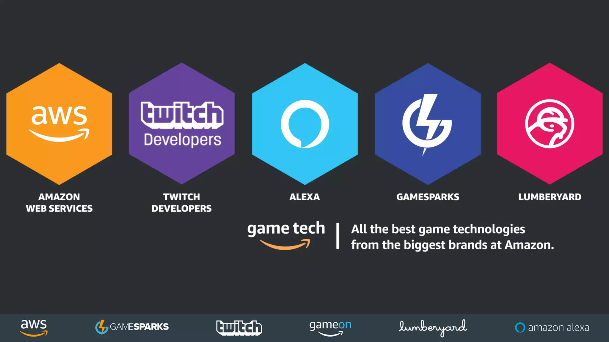 © 2019, Amazon Web Services, Inc. or its Affiliates. All rights reserved.
 