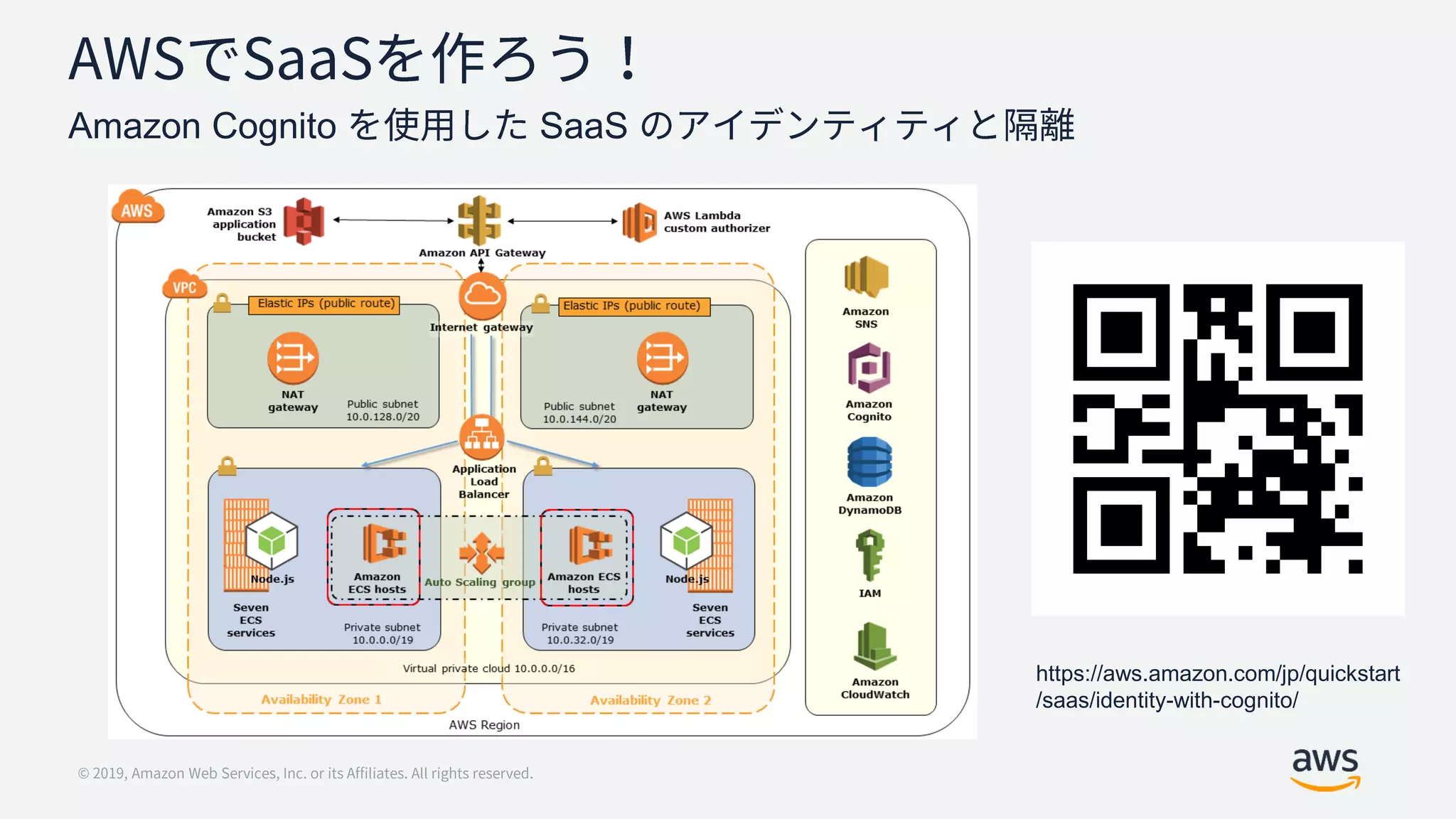 https://aws.amazon.com/jp/quickstart
/saas/identity-with-cognito/
Amazon Cognito SaaS
 