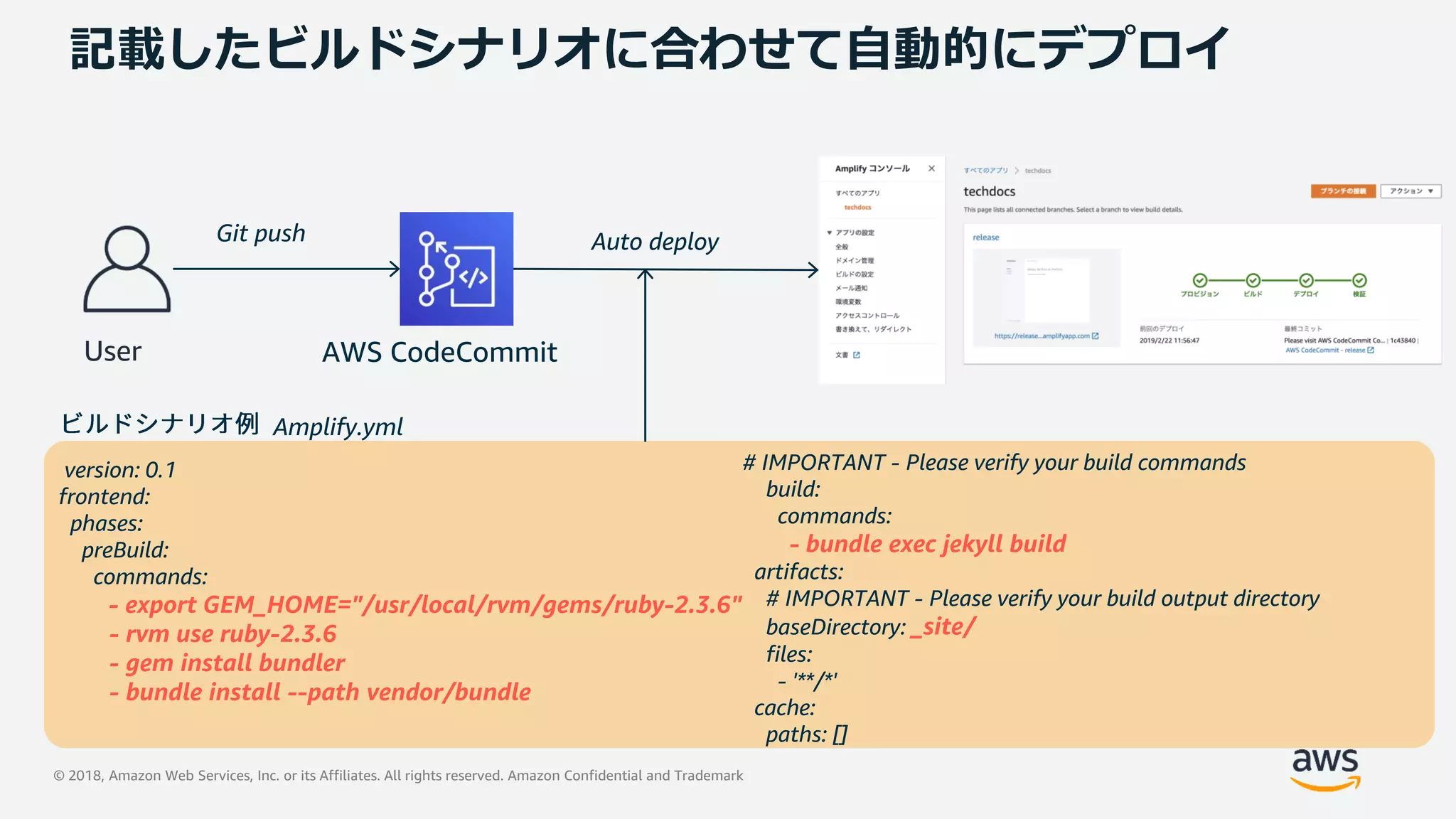 © 2018, Amazon Web Services, Inc. or its Affiliates. All rights reserved. Amazon Confidential and Trademark
記載したビルドシナリオに合わせて自動的にデプロイ
User AWS CodeCommit
Git push Auto deploy
Amplify.yml
# IMPORTANT - Please verify your build commands
build:
commands:
- bundle exec jekyll build
artifacts:
# IMPORTANT - Please verify your build output directory
baseDirectory: _site/
files:
- '**/*'
cache:
paths: []
version: 0.1
frontend:
phases:
preBuild:
commands:
- export GEM_HOME="/usr/local/rvm/gems/ruby-2.3.6"
- rvm use ruby-2.3.6
- gem install bundler
- bundle install --path vendor/bundle
 