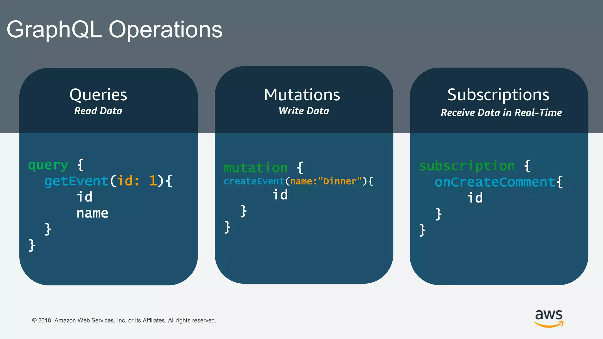 © 2018, Amazon Web Services, Inc. or its Affiliates. All rights reserved.
subscription {
onCreateComment{
id
}
}
mutation {
createEvent(name:”Dinner”){
id
}
}
query {
getEvent(id: 1){
id
name
}
}
Queries
Read Data
Mutations
Write Data
Subscriptions
Receive Data in Real-Time
GraphQL Operations
 