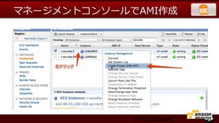 マネージメントコンソールでAMI作成




             ARAKI Yasuhiro
 