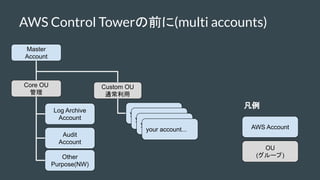 AWS Control Towerの前に(multi accounts)
Master
Account
Core OU
管理
Custom OU
通常利用
Log Archive
Account
Audit
Account
your accou...