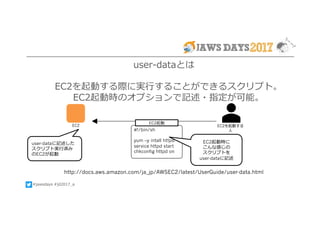 #jawsdays #jd2017_a
user-dataとは
EC2を起動する際に実⾏することができるスクリプト。
EC2起動時のオプションで記述・指定が可能。
http://docs.aws.amazon.com/ja_jp/AWSEC2/latest/UserGuide/user-data.html
#!/bin/sh
yum –y intall httpd
service httpd start
chkconfig httpd on
EC2起動
EC2起動時に
こんな感じの
スクリプトを
user-dataに記述
user-dataに記述した
スクリプト実⾏済み
のEC2が起動
EC2 EC2を起動する
⼈
 