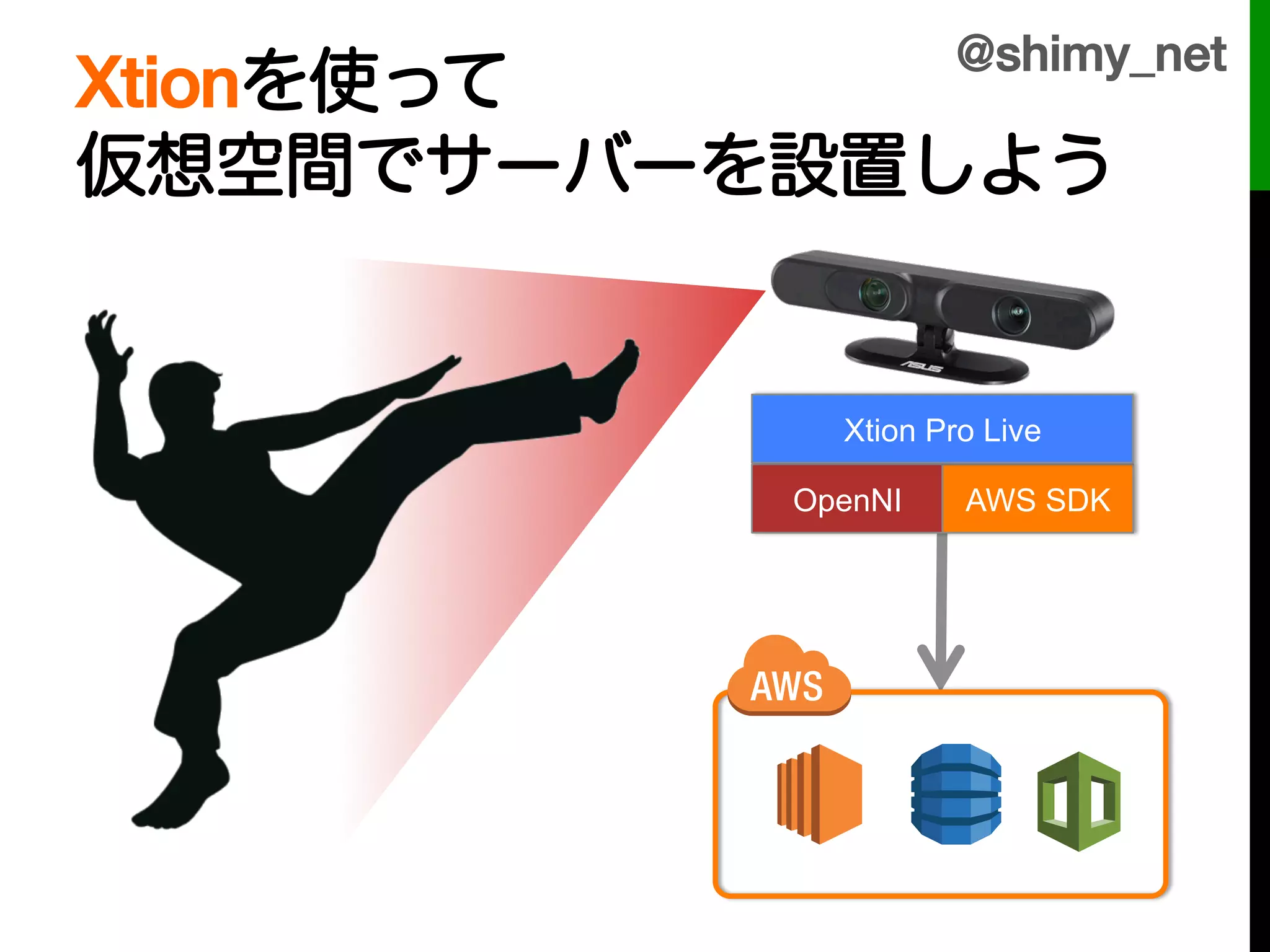 @shimy_net!
Xtionを使って!
仮想空間でサーバーを設置しよう
!
!            Xtion Pro Live 	

          OpenNI	
    AWS SDK	
 