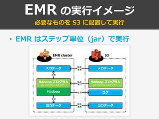 EMR の実行゗メージ
必要なものを S3 に配置して実行
• EMR はステップ単位（jar）で実行
 