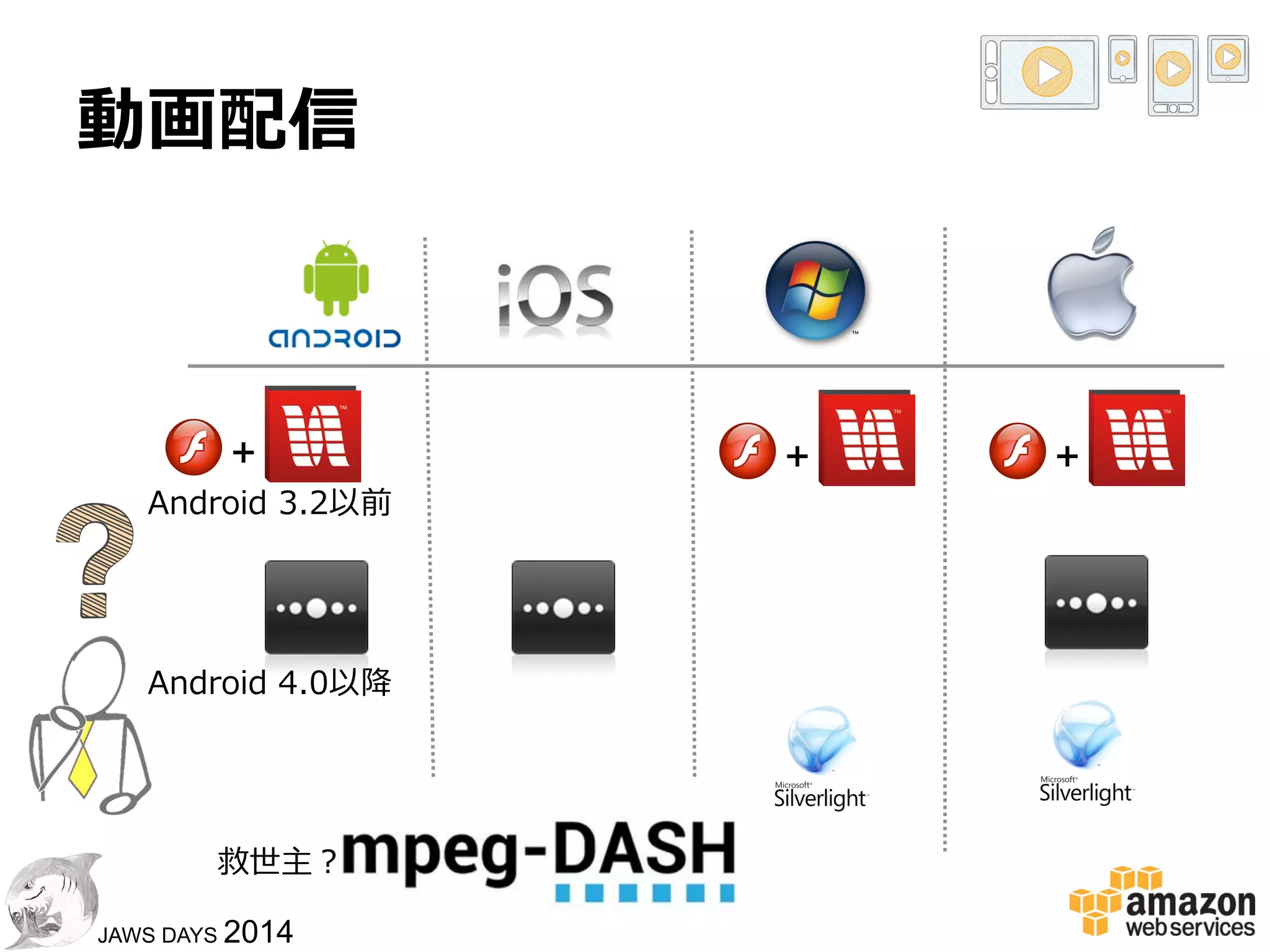1212
JAWS DAYS 2014
動画配信
マルチデバイスへの効率率率的な動画配信
HTTPストリーミング
HTTP Live Streaming
(HLS)
HTTP Dynamic Streaming
(HDS)
IIS Smooth Streaming
 