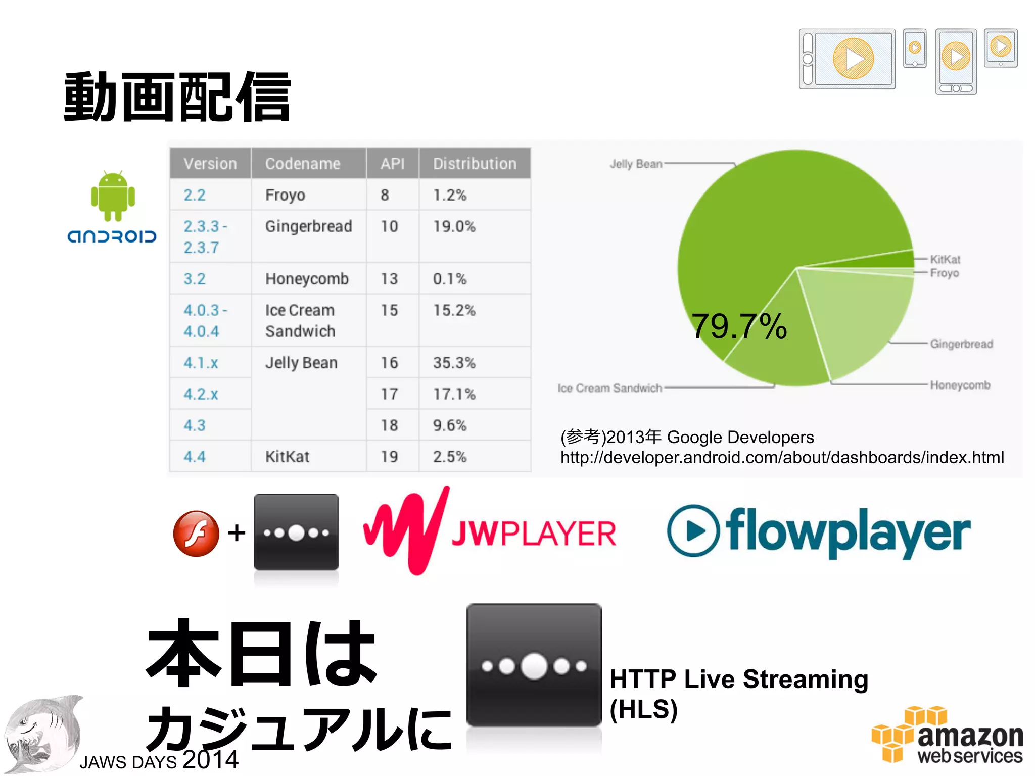 1313
JAWS DAYS 2014
動画配信
Android  3.2以前
Android  4.0以降降
＋ ＋ ＋
救世主？
 