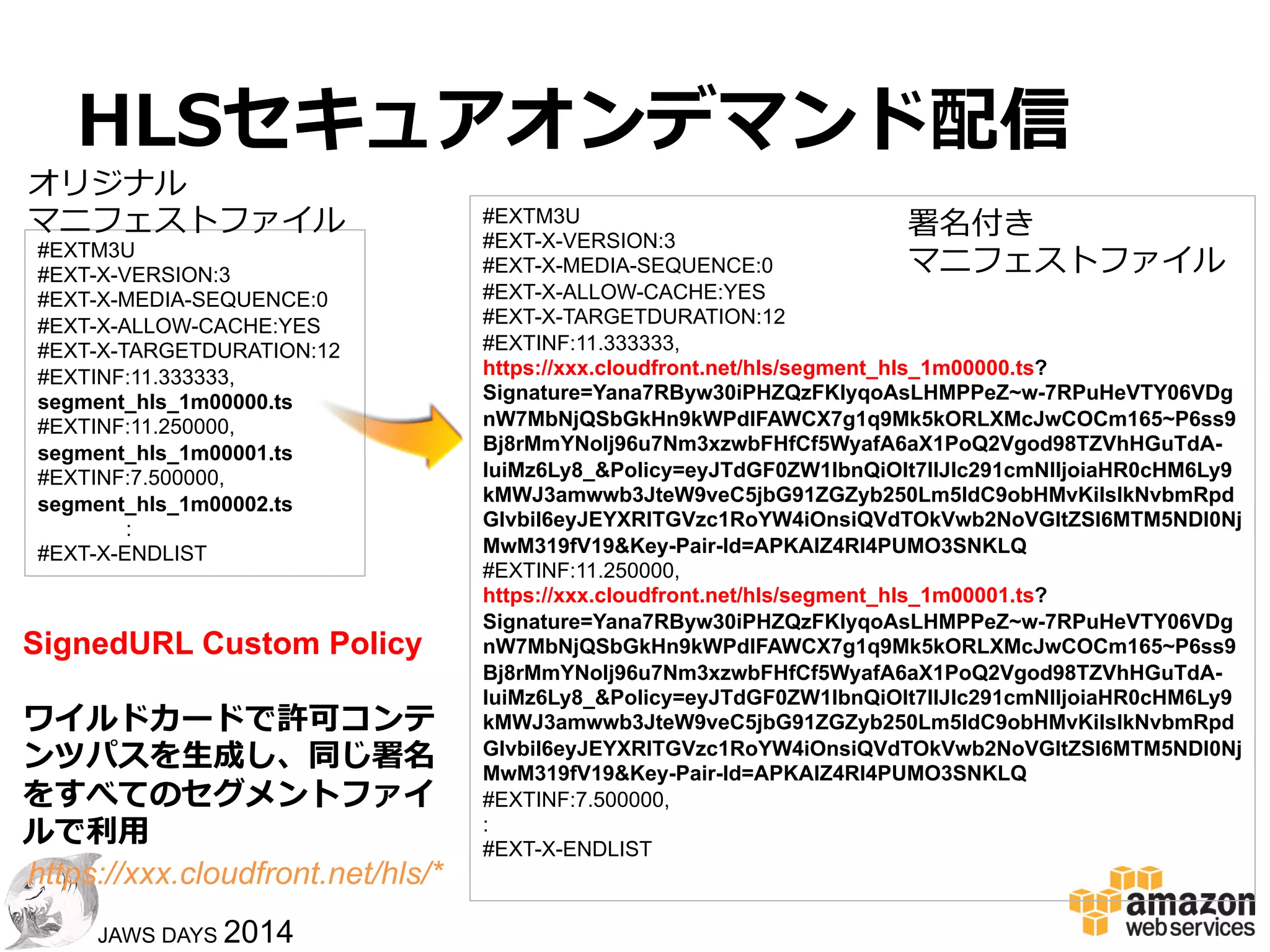 1616
JAWS DAYS 2014
HLSセキュアオンデマンド配信
マニフェスト
ファイル要求
認証サーバ
署名URL⽣生成
マニフェスト
ファイル取得
マニフェスト
ファイル書換
Amazon
CloudFront Amazon S3
SignedURL有効
Distribution
署名付き
マニフェストファイル
OAI
署名付きURLで
セグメントファイル取得
署名確認
 
