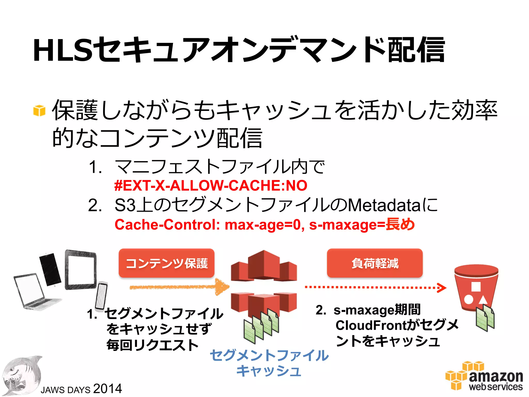 1717
JAWS DAYS 2014
HLSセキュアオンデマンド配信
#EXTM3U
#EXT-X-VERSION:3
#EXT-X-MEDIA-SEQUENCE:0
#EXT-X-ALLOW-CACHE:YES
#EXT-X-TARGETDURATION:12
#EXTINF:11.333333,
segment_hls_1m00000.ts
#EXTINF:11.250000,
segment_hls_1m00001.ts
#EXTINF:7.500000,
segment_hls_1m00002.ts
:
#EXT-X-ENDLIST
#EXTM3U
#EXT-X-VERSION:3
#EXT-X-MEDIA-SEQUENCE:0
#EXT-X-ALLOW-CACHE:YES
#EXT-X-TARGETDURATION:12
#EXTINF:11.333333,
https://xxx.cloudfront.net/hls/segment_hls_1m00000.ts?
Signature=Yana7RByw30iPHZQzFKIyqoAsLHMPPeZ~w-7RPuHeVTY06VDg
nW7MbNjQSbGkHn9kWPdlFAWCX7g1q9Mk5kORLXMcJwCOCm165~P6ss9
Bj8rMmYNoIj96u7Nm3xzwbFHfCf5WyafA6aX1PoQ2Vgod98TZVhHGuTdA-
IuiMz6Ly8_&Policy=eyJTdGF0ZW1lbnQiOlt7IlJlc291cmNlIjoiaHR0cHM6Ly9
kMWJ3amwwb3JteW9veC5jbG91ZGZyb250Lm5ldC9obHMvKiIsIkNvbmRpd
GlvbiI6eyJEYXRlTGVzc1RoYW4iOnsiQVdTOkVwb2NoVGltZSI6MTM5NDI0Nj
MwM319fV19&Key-Pair-Id=APKAIZ4RI4PUMO3SNKLQ
#EXTINF:11.250000,
https://xxx.cloudfront.net/hls/segment_hls_1m00001.ts?
Signature=Yana7RByw30iPHZQzFKIyqoAsLHMPPeZ~w-7RPuHeVTY06VDg
nW7MbNjQSbGkHn9kWPdlFAWCX7g1q9Mk5kORLXMcJwCOCm165~P6ss9
Bj8rMmYNoIj96u7Nm3xzwbFHfCf5WyafA6aX1PoQ2Vgod98TZVhHGuTdA-
IuiMz6Ly8_&Policy=eyJTdGF0ZW1lbnQiOlt7IlJlc291cmNlIjoiaHR0cHM6Ly9
kMWJ3amwwb3JteW9veC5jbG91ZGZyb250Lm5ldC9obHMvKiIsIkNvbmRpd
GlvbiI6eyJEYXRlTGVzc1RoYW4iOnsiQVdTOkVwb2NoVGltZSI6MTM5NDI0Nj
MwM319fV19&Key-Pair-Id=APKAIZ4RI4PUMO3SNKLQ
#EXTINF:7.500000,
:
#EXT-X-ENDLIST
SignedURL Custom Policy
ワイルドカードで許可コンテ
ンツパスを⽣生成し、同じ署名
をすべてのセグメントファイ
ルで利利⽤用
https://xxx.cloudfront.net/hls/*
オリジナル
マニフェストファイル 署名付き
マニフェストファイル
 
