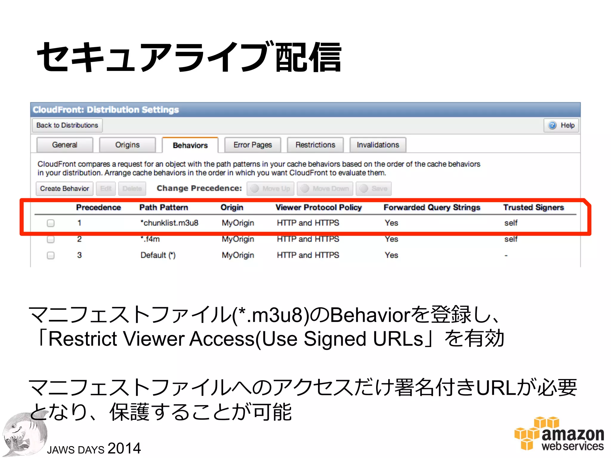 2020
JAWS DAYS 2014
HLSセキュアライブ配信
!  セキュアライブ配信のポイント
–  ライブの場合、マニフェストファイルの書き換えタ
イミングが難しい
–  マニフェストファイルは相対パスでセグメントファ
イルを記載しているのでCloudFrontのDistribution
は同⼀一パスの必要がある
CloudFrontのBehaviorを利利⽤用して、
マニフェストファイルだけ署名付きURLに設定
 