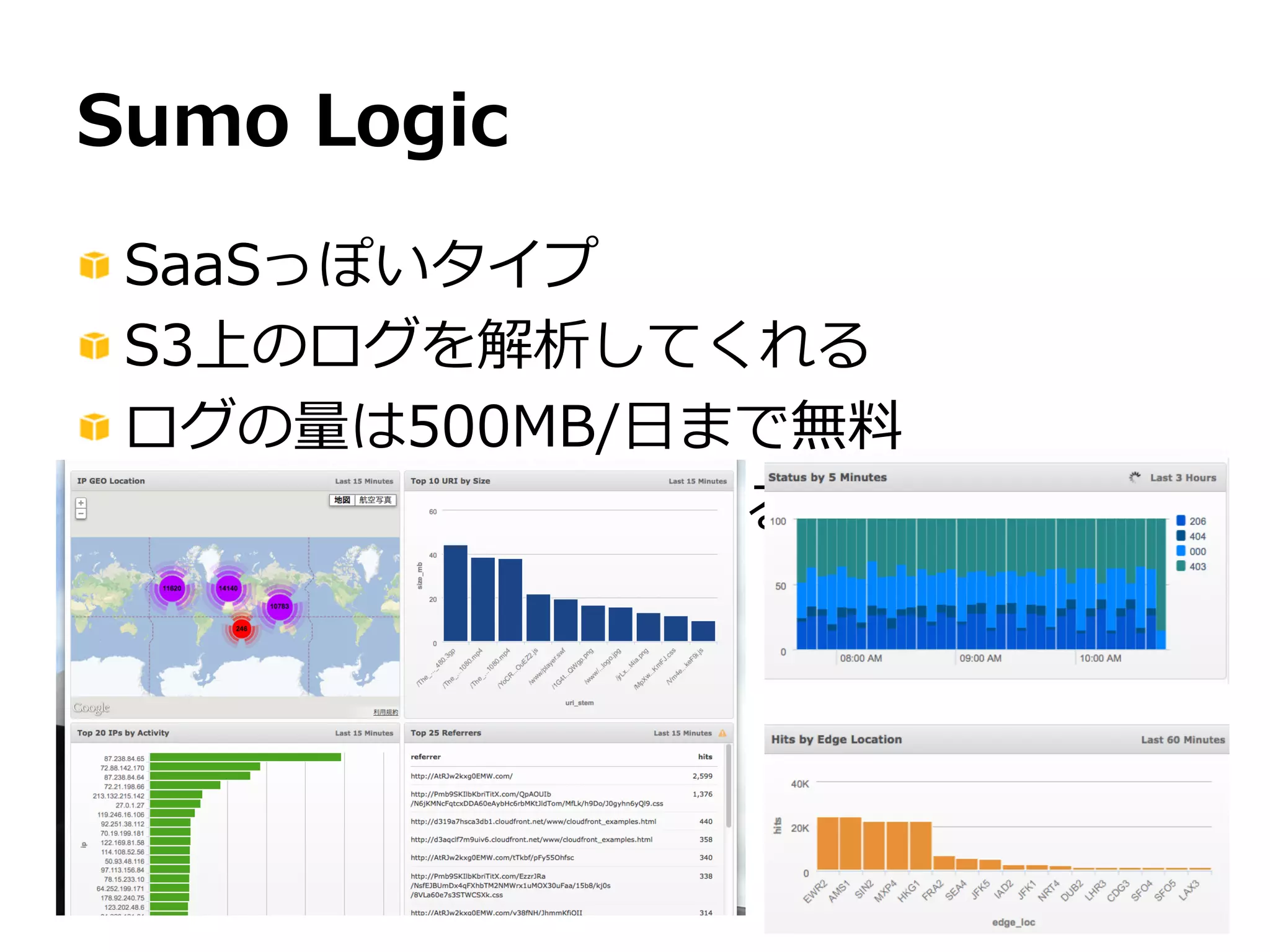 3232
JAWS DAYS 2014
Just  Released!
!  おまたせしました！CloudFrontにもや
っとレポート機能が出ました！
!   現状取れるのは
•  HTTP/HTTPSそれぞれのアクセス数
•  HTTP/HTTPSそれぞれの転送量量
•  オリジンへの転送量量
 
