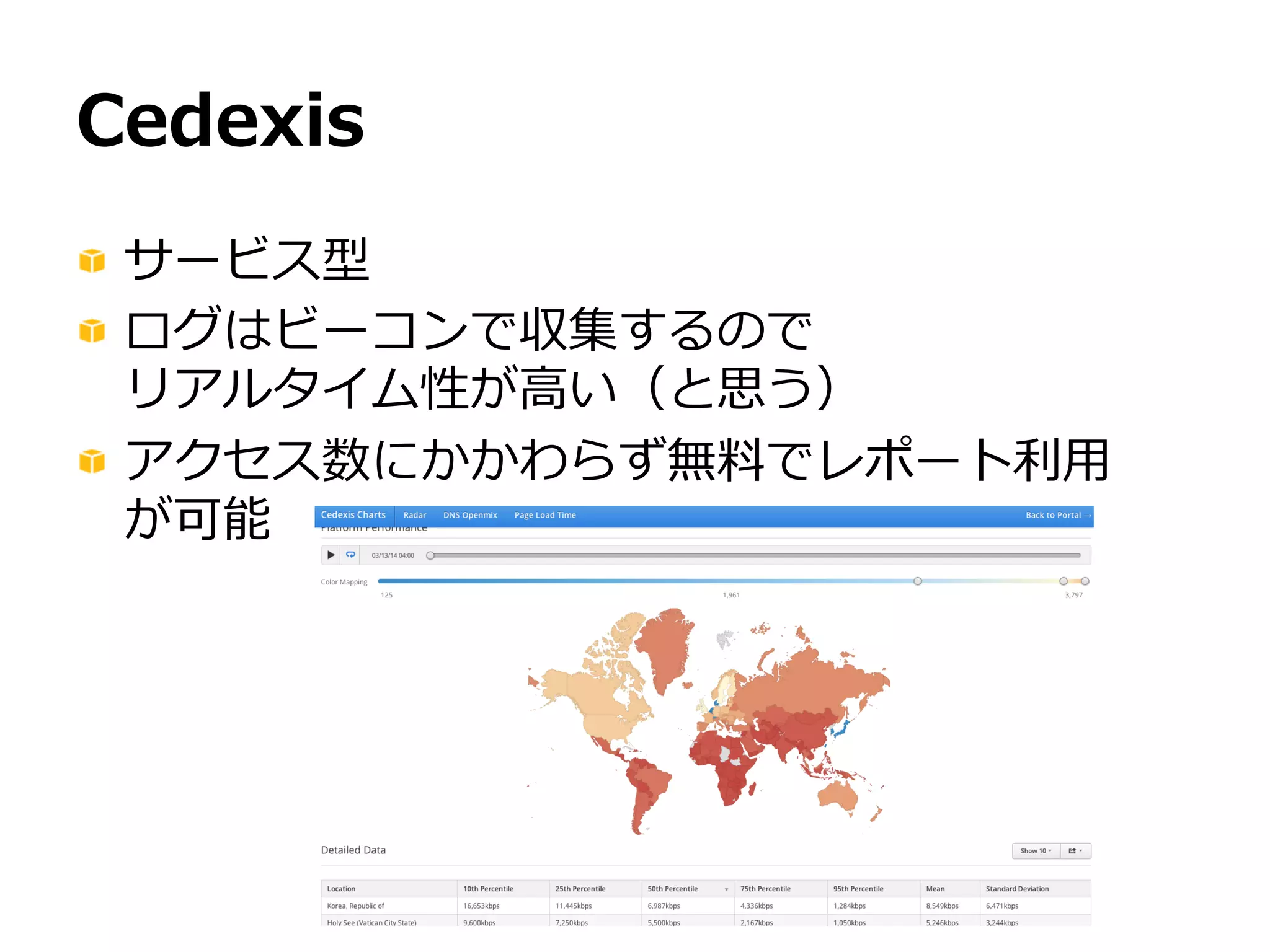 3434
JAWS DAYS 2014
Splunk
!  ホストベースのタイプ
!  ログをSplunkにロードして利利⽤用
!  Market  PlaceにAMIがある
!  ログ可視化ツールなのでアクセス解析
に限らない
http://blogs.splunk.com/2012/08/14/splunking-app-net/
 