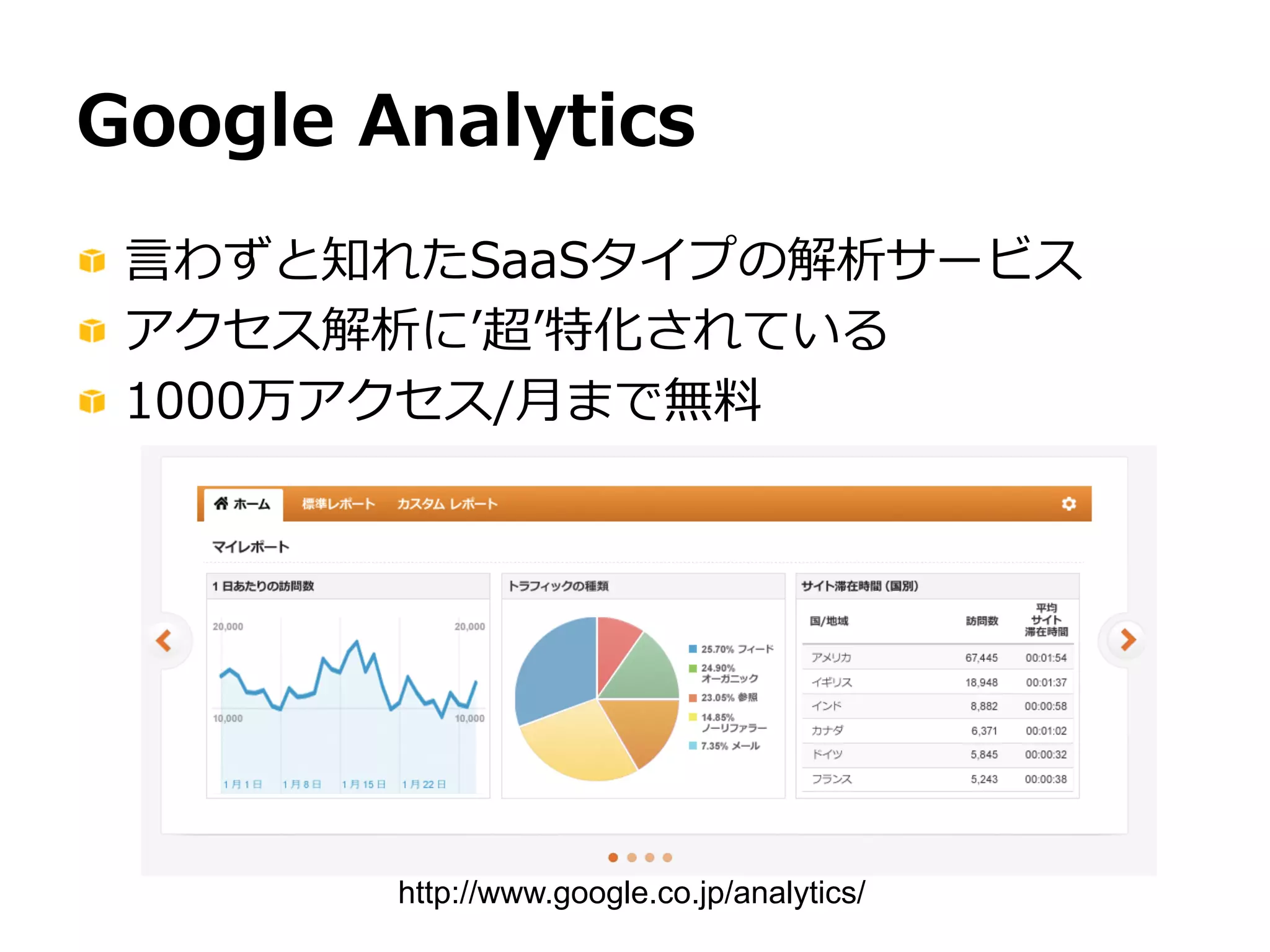 3535
JAWS DAYS 2014
Cedexis
!   サービス型
!   ログはビーコンで収集するので
リアルタイム性が⾼高い（と思う）
!   アクセス数にかかわらず無料料でレポート利利⽤用
が可能
 