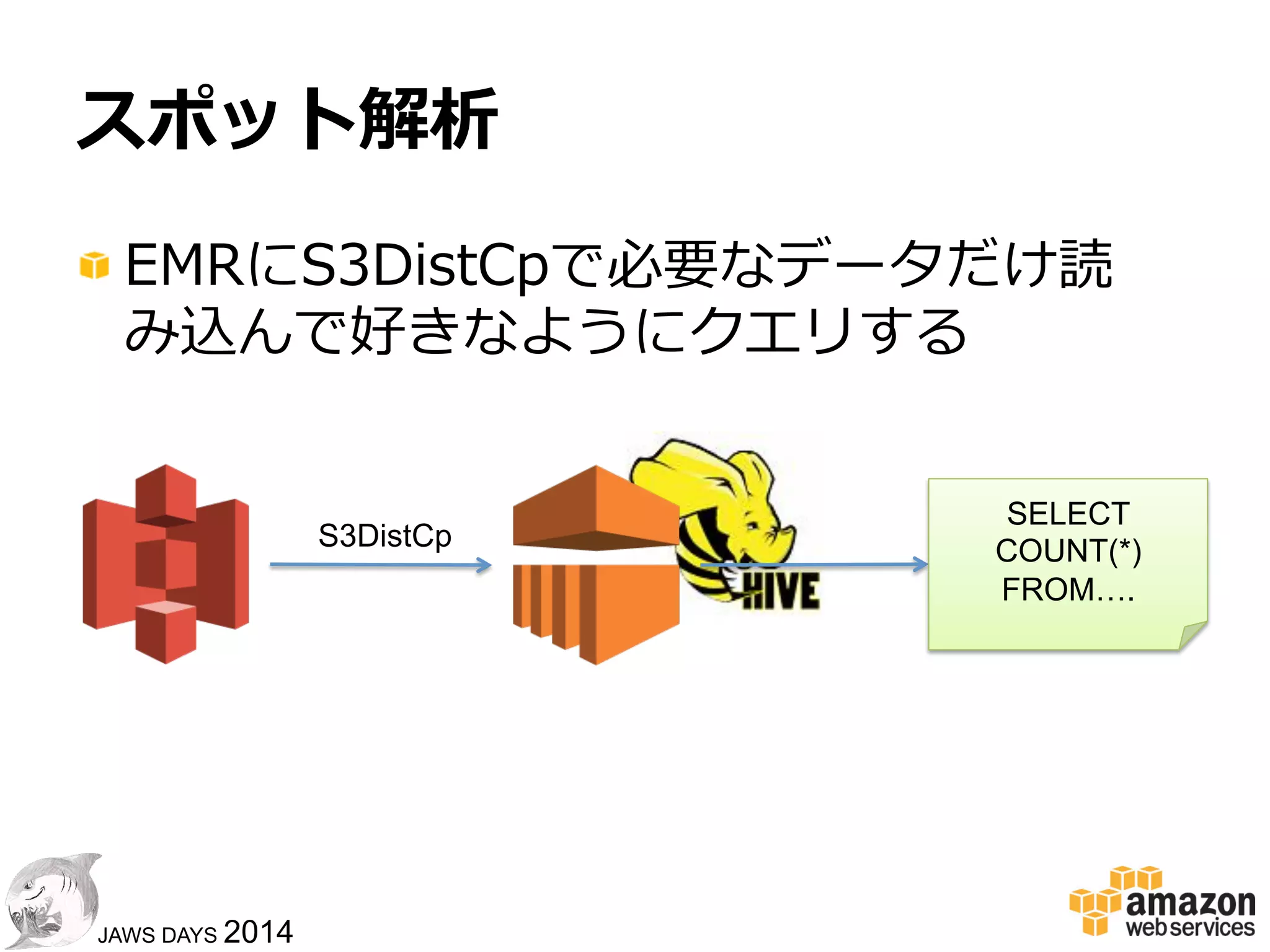 3939
JAWS DAYS 2014
まずはCloudFrontのログについ
て（続き）
!  命名規則
– Preﬁx指定でListObjectすることで絞込
がしやすい！
– s3DistCpで正規表現でも絞りやすい！
${DISTRIBUTION_̲NAME}-‐‑‒${YYYY}-‐‑‒${MM}-‐‑‒${DD}-‐‑‒${HH}.*
 