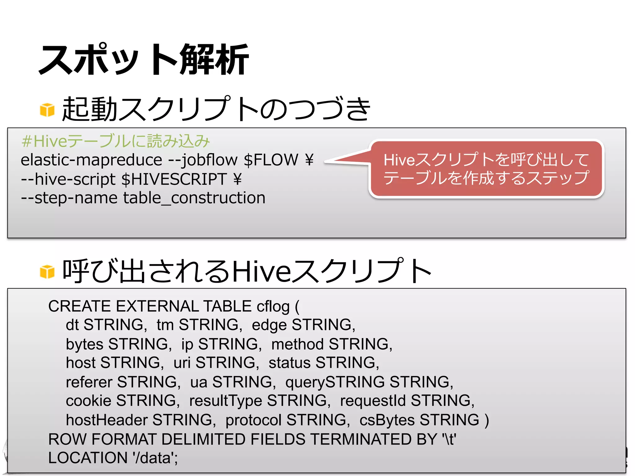 4242
JAWS DAYS 2014
スポット解析
!  起動スクリプト
#EMRクラスタの起動
FLOW=`̀elastic-‐‑‒mapreduce  -‐‑‒-‐‑‒create  -‐‑‒-‐‑‒alive  -‐‑‒-‐‑‒hive-‐‑‒interactive  -‐‑‒-‐‑‒key-‐‑‒pair  $
{KEYPAIR}  -‐‑‒-‐‑‒name  emr-‐‑‒cluster-‐‑‒${TARGET}  -‐‑‒-‐‑‒master-‐‑‒instance-‐‑‒type  $
{MASTER_̲INSTANCE_̲TYPE}  -‐‑‒-‐‑‒slave-‐‑‒instance-‐‑‒type  $
{SLAVE_̲INSTANCE_̲TYPE}  -‐‑‒-‐‑‒num-‐‑‒instances  ${NUM_̲INSTANCES}  -‐‑‒-‐‑‒log-‐‑‒uri  
${LOG_̲URI}  |  awk  '{print  $4}'`̀
#S3DistCpステップの追加
elastic-‐‑‒mapreduce  -‐‑‒-‐‑‒jobﬂow  $FLOW  -‐‑‒-‐‑‒jar  
/home/hadoop/lib/emr-‐‑‒s3distcp-‐‑‒1.0.jar  
-‐‑‒-‐‑‒arg  -‐‑‒-‐‑‒s3Endpoint  -‐‑‒-‐‑‒arg  "$S3ENDPOINT"  
-‐‑‒-‐‑‒arg  -‐‑‒-‐‑‒src  -‐‑‒-‐‑‒arg  "$CFLOG"  
-‐‑‒-‐‑‒arg  -‐‑‒-‐‑‒dest  -‐‑‒-‐‑‒arg  'hdfs:///data'  
-‐‑‒-‐‑‒arg  -‐‑‒-‐‑‒groupBy  -‐‑‒-‐‑‒arg  '.*([0-‐‑‒9]{4}-‐‑‒[0-‐‑‒9]{2}-‐‑‒[0-‐‑‒9]{2}-‐‑‒[0-‐‑‒9]{2}).*'  
-‐‑‒-‐‑‒arg  -‐‑‒-‐‑‒targetSize  -‐‑‒-‐‑‒arg  '128'  
-‐‑‒-‐‑‒arg  -‐‑‒-‐‑‒srcPattern  -‐‑‒-‐‑‒arg  ".*${TARGET}.*"  
-‐‑‒-‐‑‒arg  -‐‑‒-‐‑‒outputCodec  -‐‑‒-‐‑‒arg  'lzo'  
-‐‑‒-‐‑‒step-‐‑‒name  s3distcp
${TARGET}でS3上の対象ファ
イルを絞込み
ざっくり⾔言うと
•  対象ファイル絞り込んで
•  ⼩小さいファイルを128MBご
とにまとめて
•  LZOにして
•  hdfs:///dataに読み込む
 